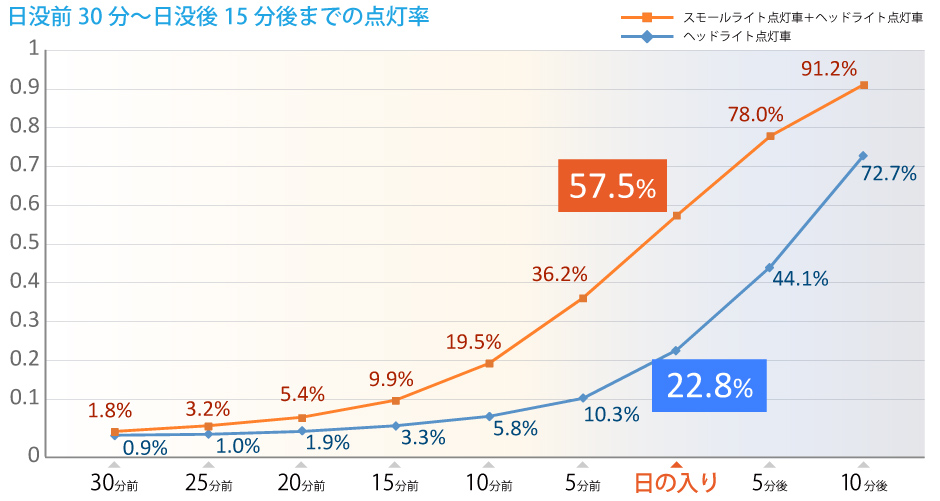照度グラフ晴天