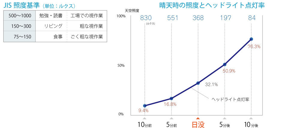 照度グラフ晴天