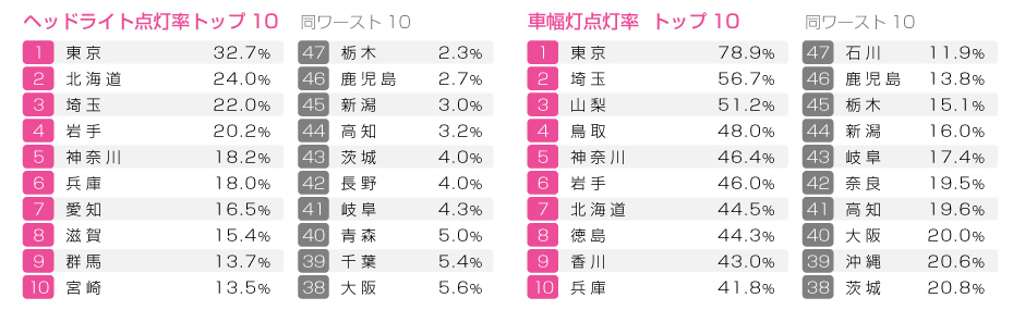 照度グラフ曇天